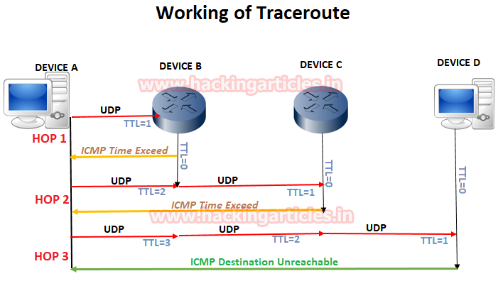 traceroute-how-works.png
